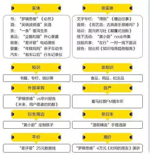 內容創業的商業模式