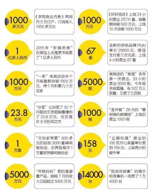 內容創業者的商業模式