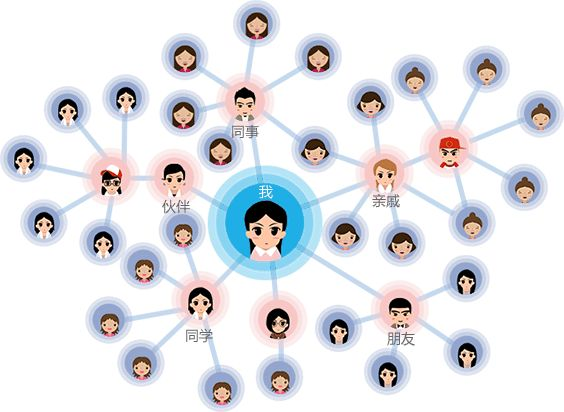 互聯網創業項目