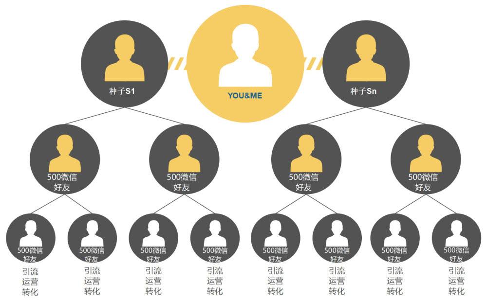 適合創(chuàng)業(yè)小項目分享,個人創(chuàng)業(yè)經(jīng)歷,在家就能創(chuàng)業(yè)賺錢