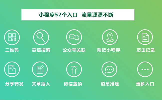 小程序開發(fā)費用