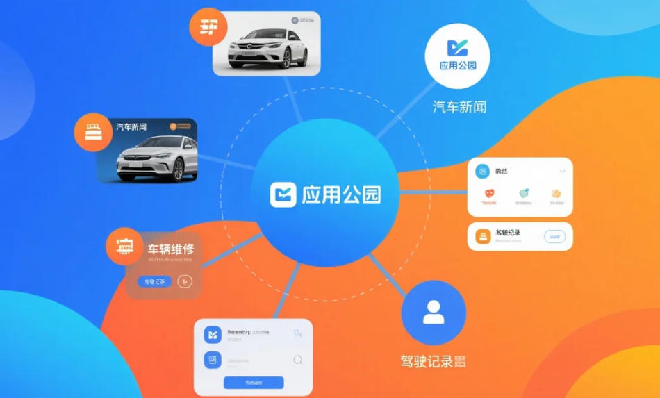 汽車類APP開發,有哪些細分方向?